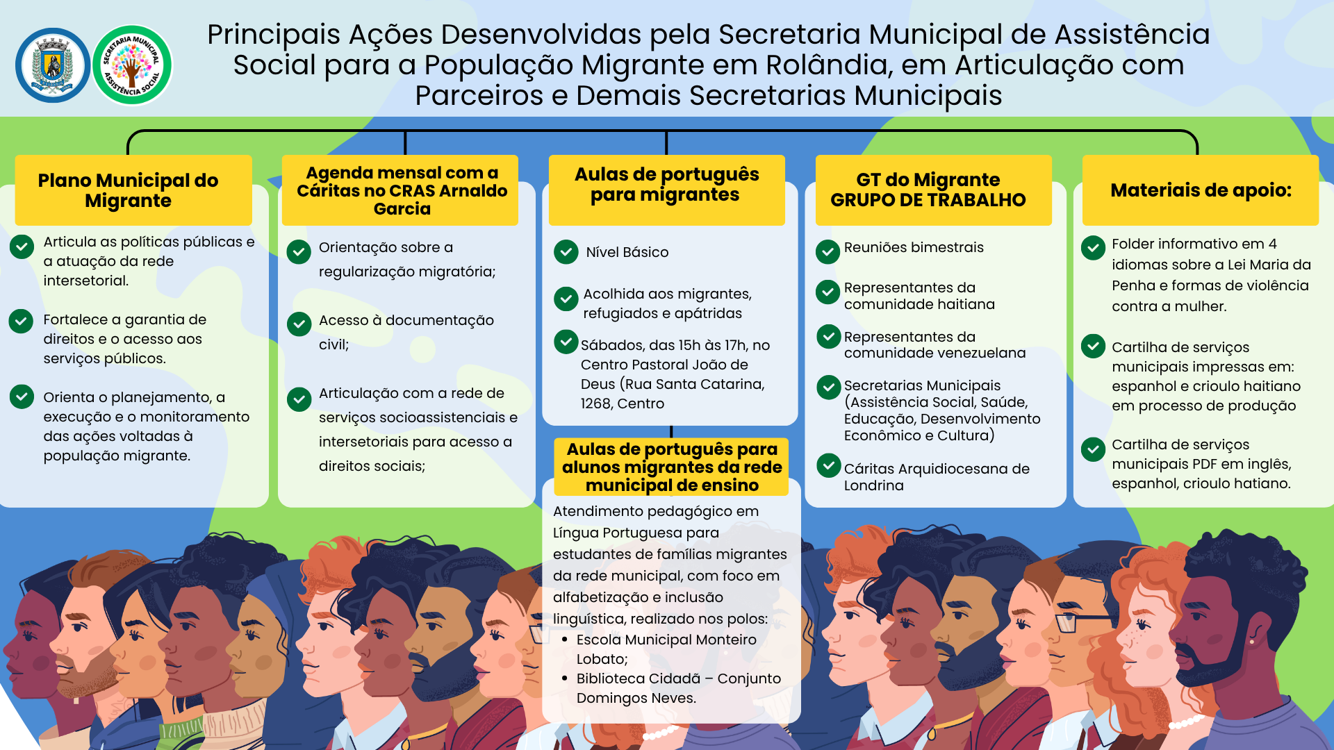 AÇÕES MIGRANTES .png